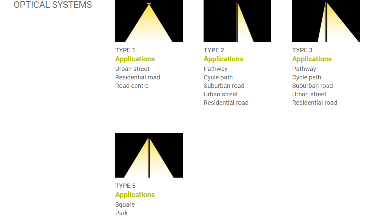 Najnowsze blogi firmy Aesthetics Meets Efficiency: Why Our Courtyard Lights are Thriving in Europe.
